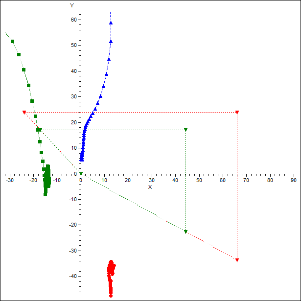 Siemens impedance ploit